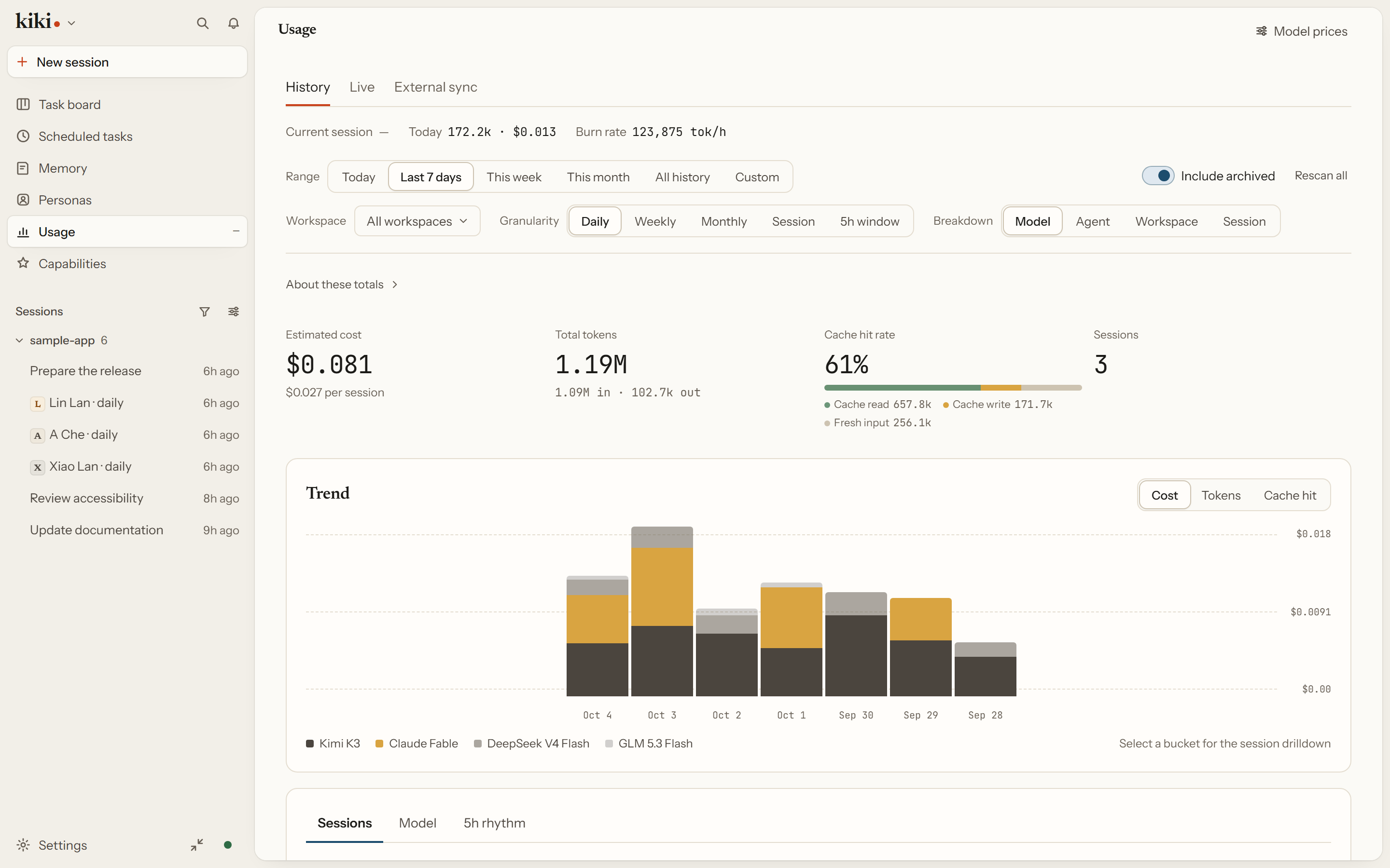 The usage page on its History tab: cost, token, and cache-hit totals for the range, a seven-day trend, and the per-session breakdown below.